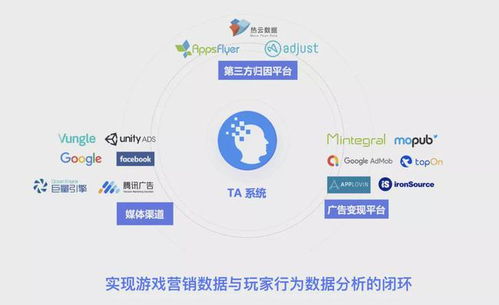 數(shù)數(shù)科技C輪再獲3.76億元投資 以技術(shù)服務(wù)賦能游戲產(chǎn)業(yè)規(guī)模化增長(zhǎng)